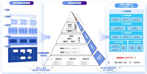 百麗季燕利 數智化驅動零售變革，在技術研發(fā)與銷售中破局