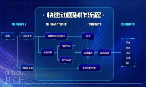 世優(yōu)科技 虛擬技術革新者，以實時數字人與快速動畫引領IP復活浪潮